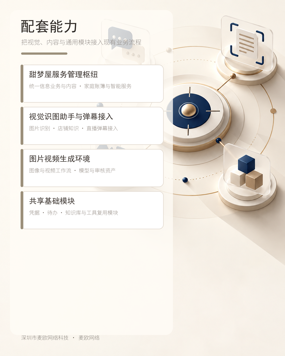 配套能力板块海报：服务管理枢纽、视觉识图助手与弹幕接入、图片视频生成环境、共享基础模块